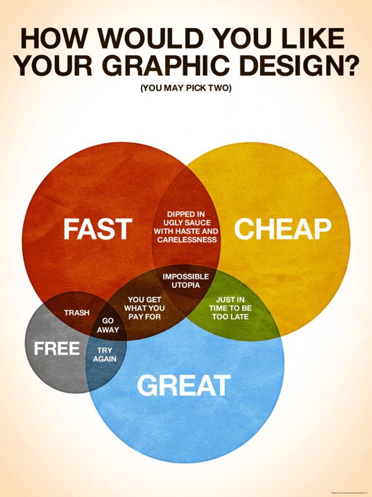 Animation and motion graphics 5. R Twitch S Treatment Of Graphic Designers Twitch