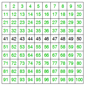 Hundertertafel zum ausdrucken / hundertertafel basis und erklarungen auch zum ausdrucken Worksheet Crafter