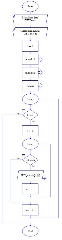 Contoh Flowchart Fungsi C++ - Blogefeller