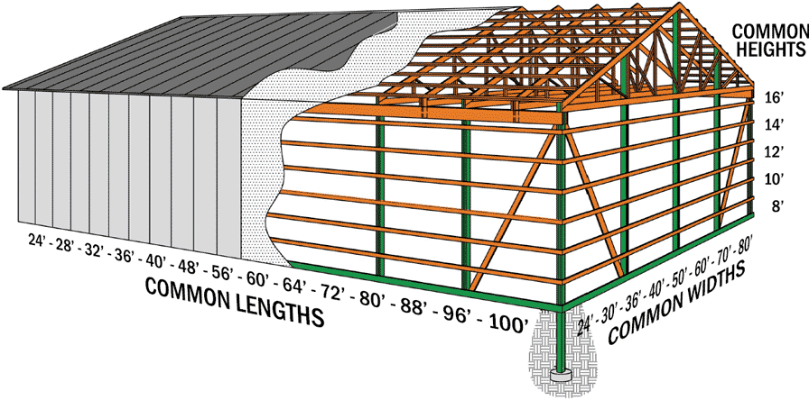 pole barn pictures photos, ideas, floor plans lester