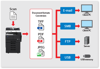 Download the latest drivers and utilities for your konica minolta devices. Konica Minolta Bizhub 226 206 Surya Copier Systems