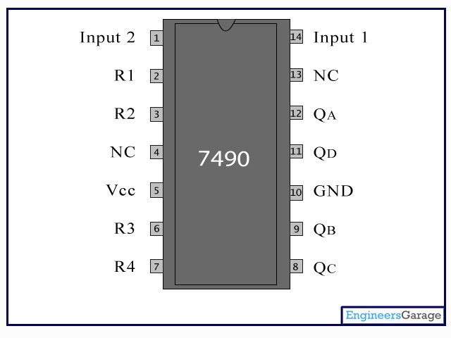 Tentang Jam Digital Mengenal Ic 7490