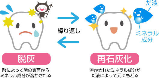 コンプリート 虫歯 いらすとや 虫歯 いらすとや Jpirasutophwwld