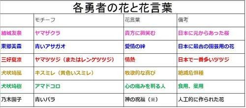 50 ゆうな 花 言葉 画像ブログ
