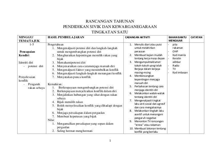 Contoh Folio Bahasa Arab - Contoh Wa