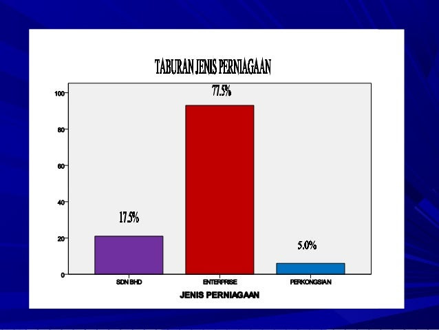 Contoh Borang Soal Selidik Program Latihan - LKIT 2017