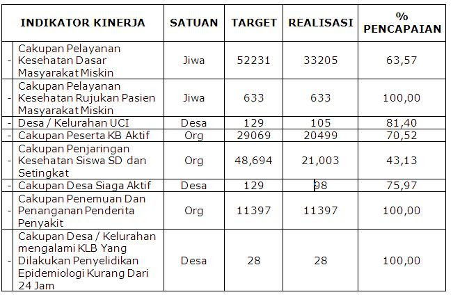 Contoh Format Laporan Monitoring Dan Evaluasi - Hot Press 