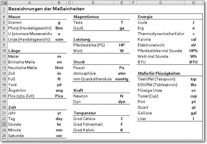 Langeneinheiten Masseinheiten Tabelle Zum Ausdrucken Pdf Umrechnungstabelle Masseinheiten Tabelle Zum Ausdrucken Pdf Masseinheiten Tabelle Pdf Keebaum