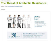 The Threat of Antibiotic Resistance - Pew infographic