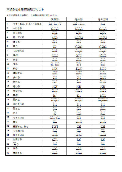 動詞 英語 中学