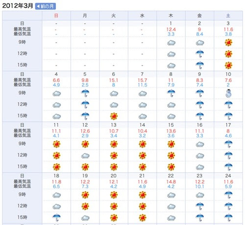 最も選択された 明日の天気 ディズニー 明日の天気 ディズニーランド 服装 Gambarsaegdn