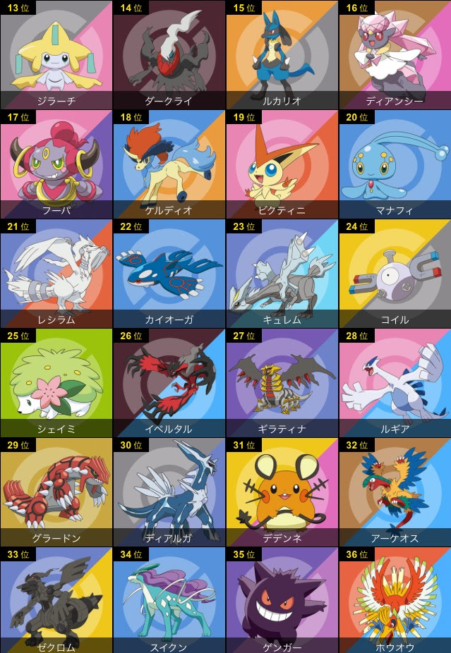 最高 ポケモン あいうえお 順 検索画像の壁紙