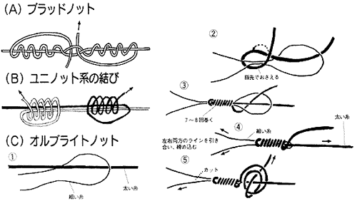 50 素晴らしいpe ライン 同士 の 結び方 魚のすべて