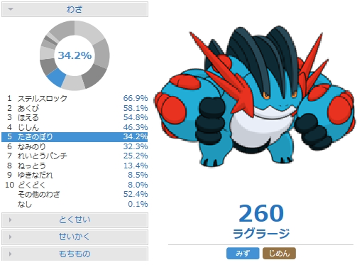 最高のメガギャラドス 性格 子供のためだけに着色