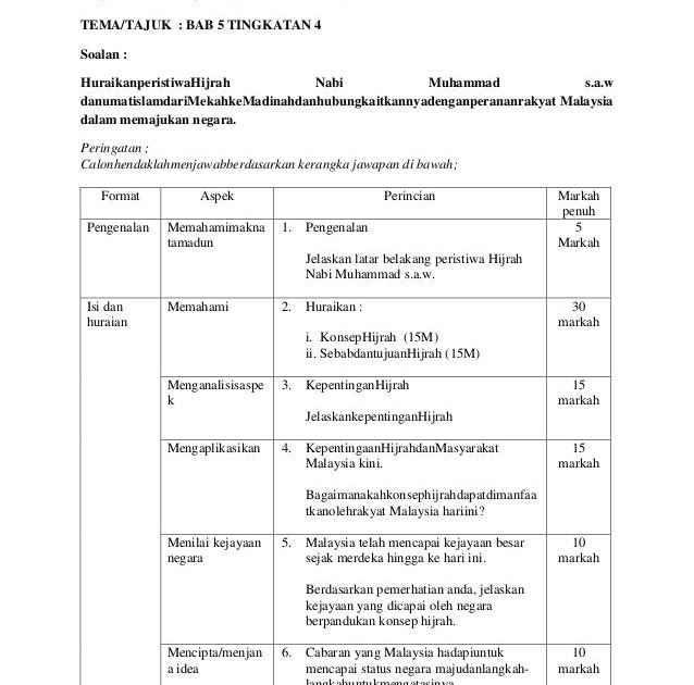 Soalan Hijrah Kertas 3 - Tersoal q