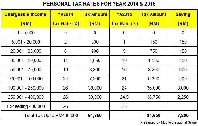 Br1m Application 2019 - Ca Contoh