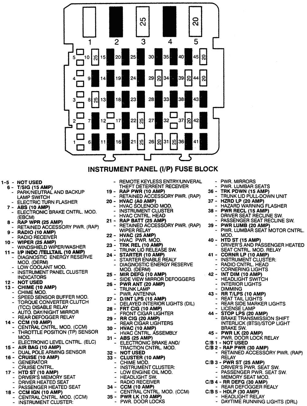 Fleetwood motorhome slideout systems operations manual. 1991 Cadillac Fuse Box Fusebox And Wiring Diagram Symbol Pound Symbol Pound Menomascus It