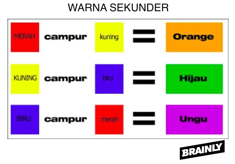 Konsep Populer Warna Kuning Dan Biru Menjadi, Yang Terbaru!