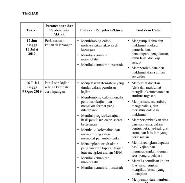 Soalan Temu Bual Geografi 2019 - Malacca a