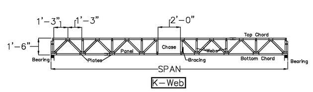 Floor trusses maximum span to depth ratio of 20 (for example, a 14 deep truss should not exceed a span of 23' 4). Floor Truss Advantage With Midland Truss Inc Floor Roof Truss Systems From Midland Truss Inc