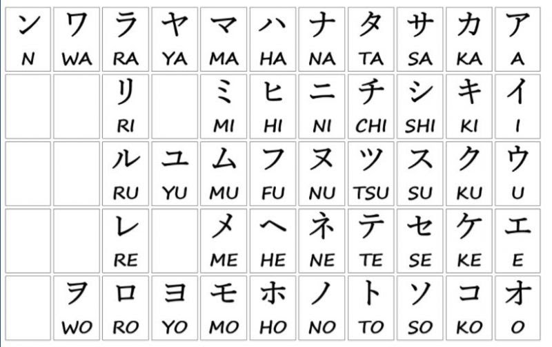  Bahasa Jepang Hiragana  dan Katakana Basasing
