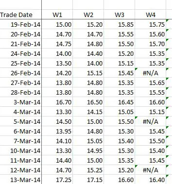 forex after hours