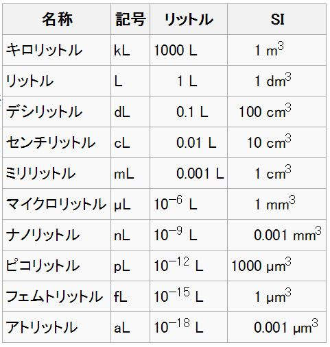 L Dl Ml Tabel