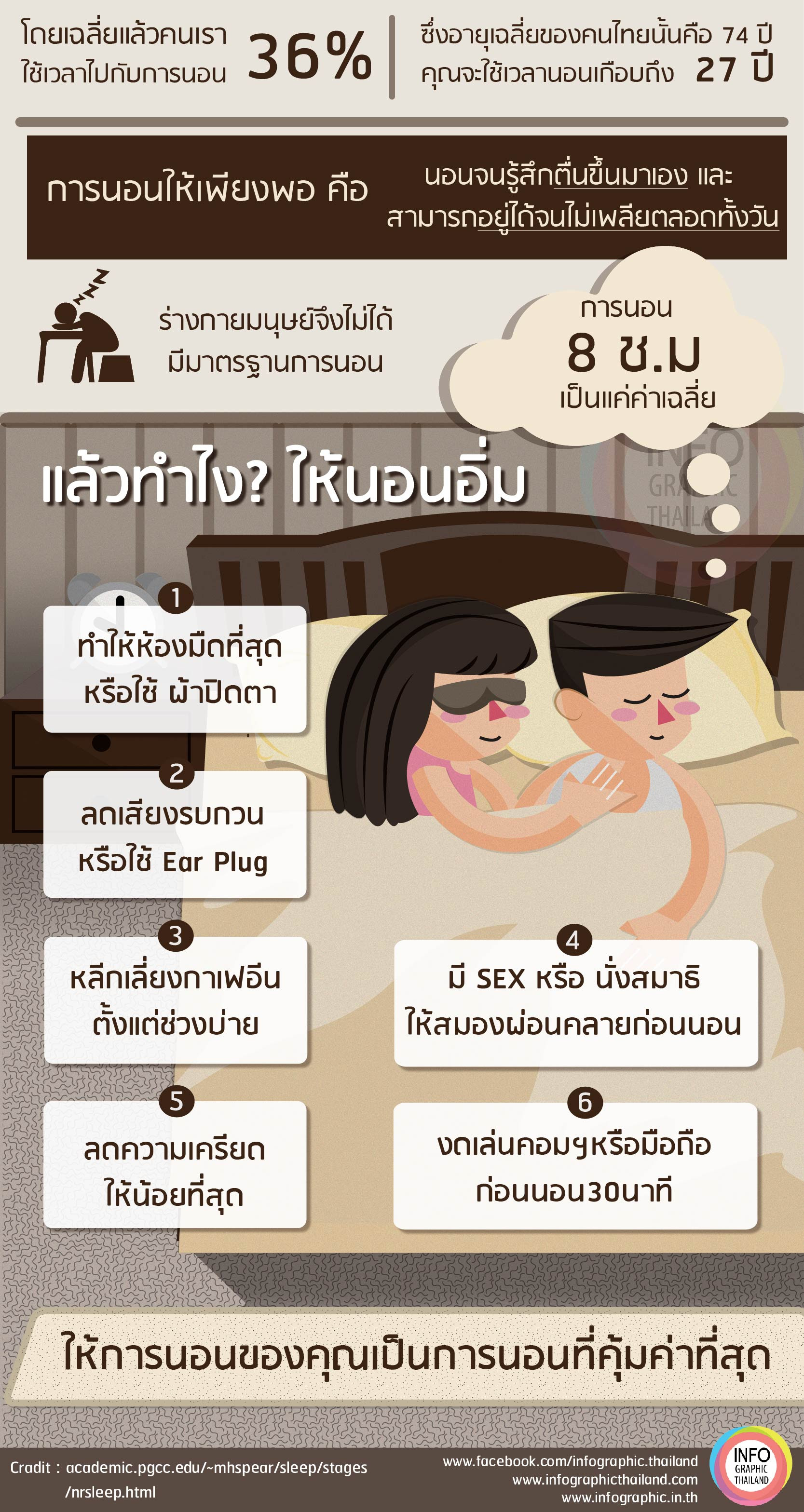 เรียนภาษาอังกฤษ ความรู้ภาษาอังกฤษ ทำอย่างไรให้เก่งอังกฤษ ...