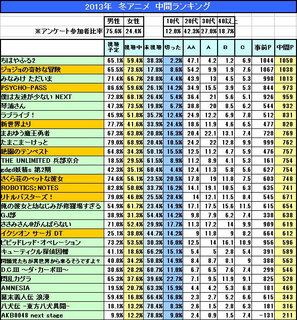 心に強く訴えるアニメ 13 ランキング アニメ画像