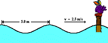 Where it comes from, how to solve, speed of a wave. Physics Tutorial The Speed Of A Wave