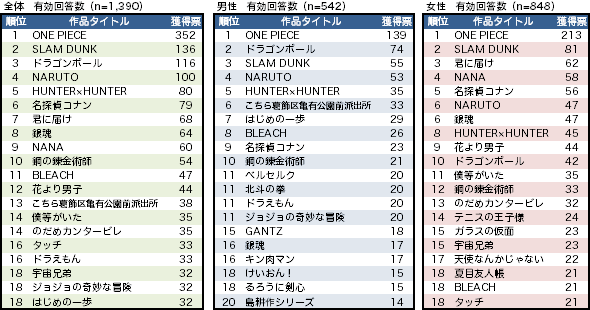 75 ワンピース キャラ 年齢 一覧 アニメ画像