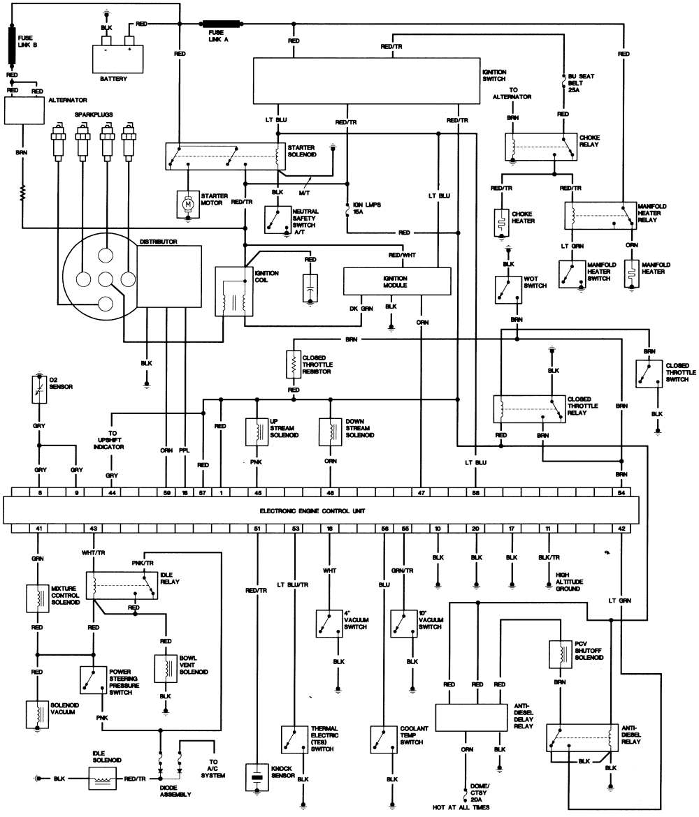 81 Jeep Cj7 Wiring - Wiring Diagram Networks