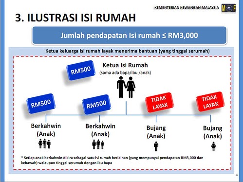 Bantuan Rakyat 1 Malaysia Apply Online - CRV Tu