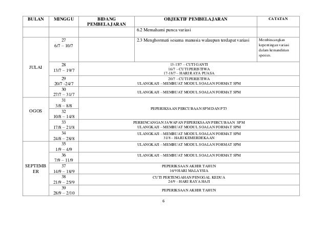 Soalan Biologi Tingkatan 4 Objektif - Kuora s