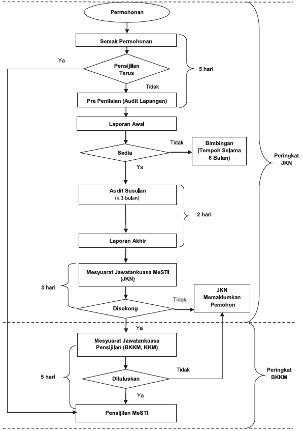 Contoh Laporan Aktiviti - Yerotoh