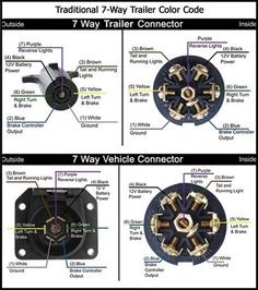 Wiring Diagram For 7 Way Trailer Connector