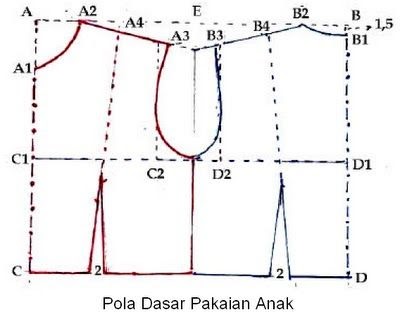  Pola Baju Anak  1 Tahun Guru Galeri