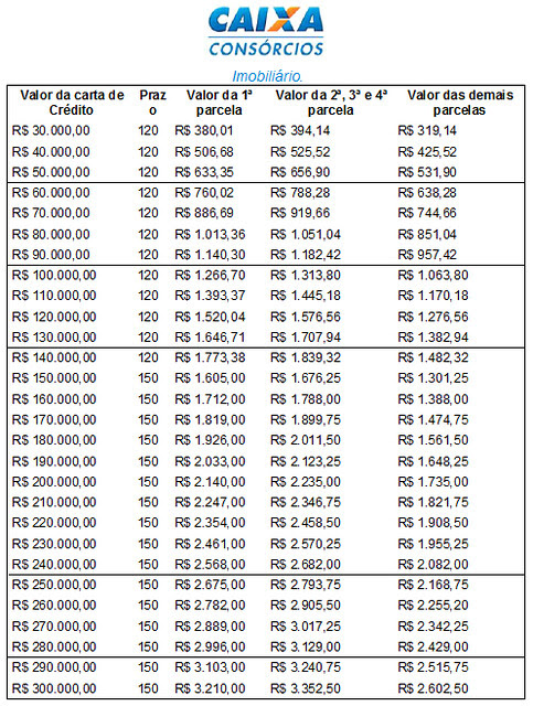 Tabela consórcio imobiliario