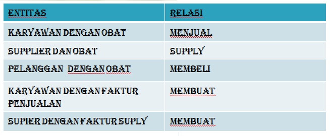 Contoh Faktur Penjualan Obat - Contoh O