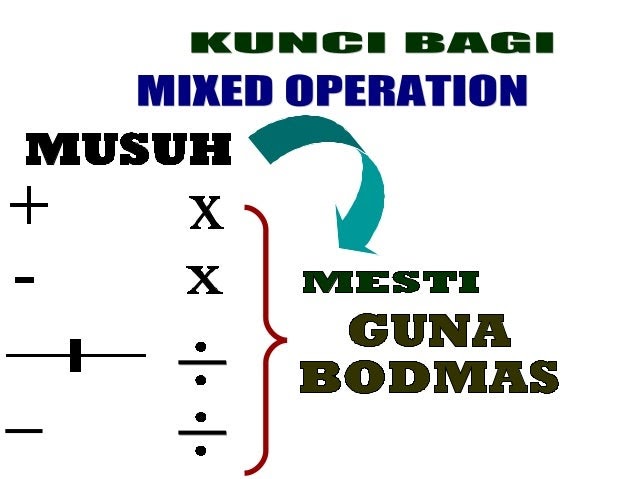 Soalan Penyelesaian Masalah Operasi Bergabung Matematik 