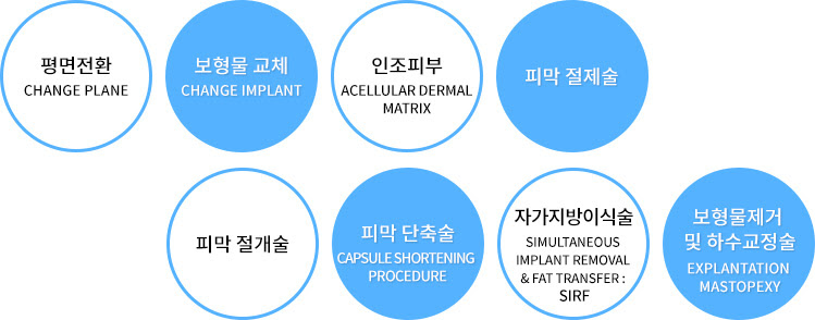 Jun 09, 2021 · 대표적인 가슴 성형수술 부작용에는 구형구축과 보형물 파손, 리플링(보형물 윤곽이 보이는 현상) 등이 있으며, 불만족 사례의 경우 모양이나 대칭, 크기에 대한 것들이 많다. ë¹„ì•„ì´ì˜¤ ì„±í˜•ì™¸ê³¼