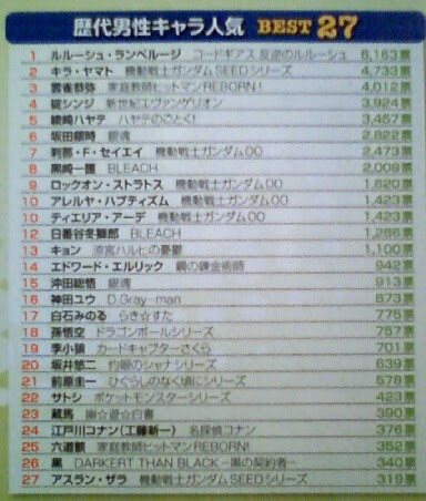 99以上 人気 アニメ 歴代 1857 人気 アニメ 歴代