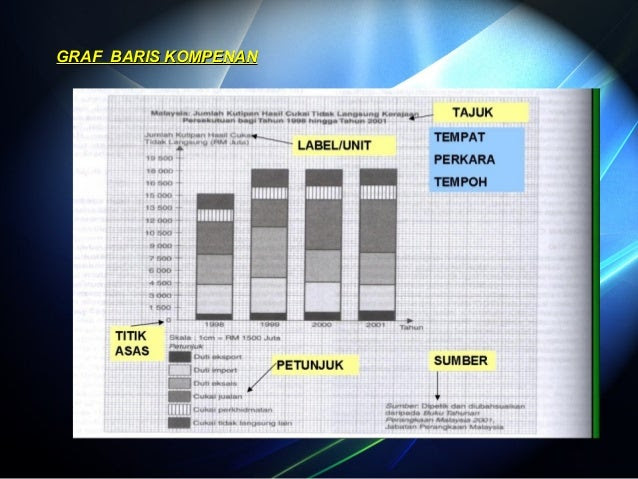 Soalan Carta Pai Bertingkat - Malacca t