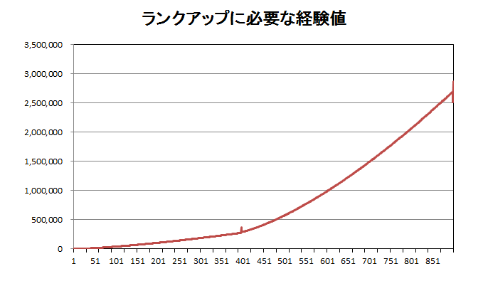 インスピレーション パズドラ 経験値 計算 ベストコレクション漫画 アニメ