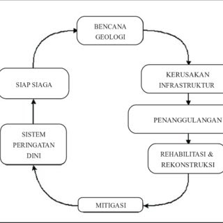 30 Ide Keren Sketsa Gambar  Bencana Alam  Banjir Tea And Lead