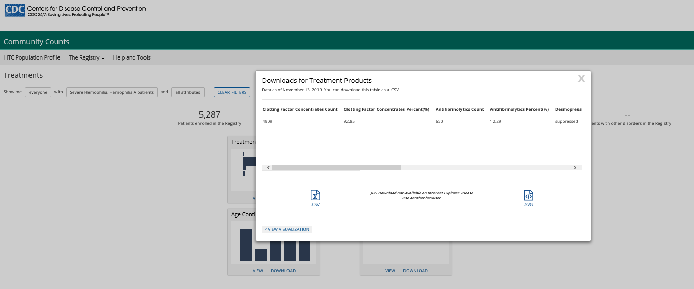 Screen shot of the Community Counts data visualization tool  export formats