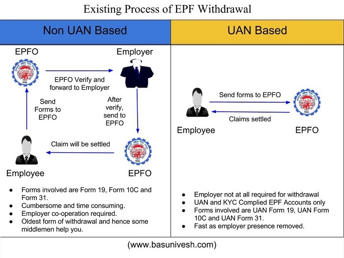 epf account 1 and 2