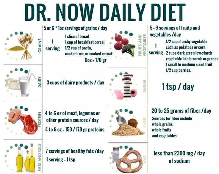 Dr. Nowzaradan Calorie Diet Plan: The secret to 'My lb Life' - Noom Inc