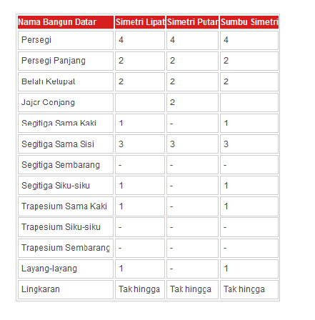 Thedarlingbakers Kertas Hvs Termasuk Bangun 