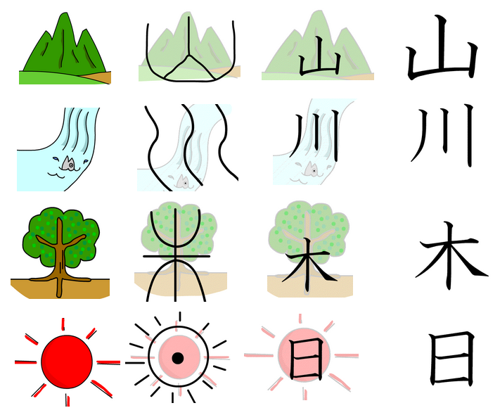 印刷可能無料 漢字 の 成り立ち 象形 文字 イラスト 写真素材 フォトライブラリー